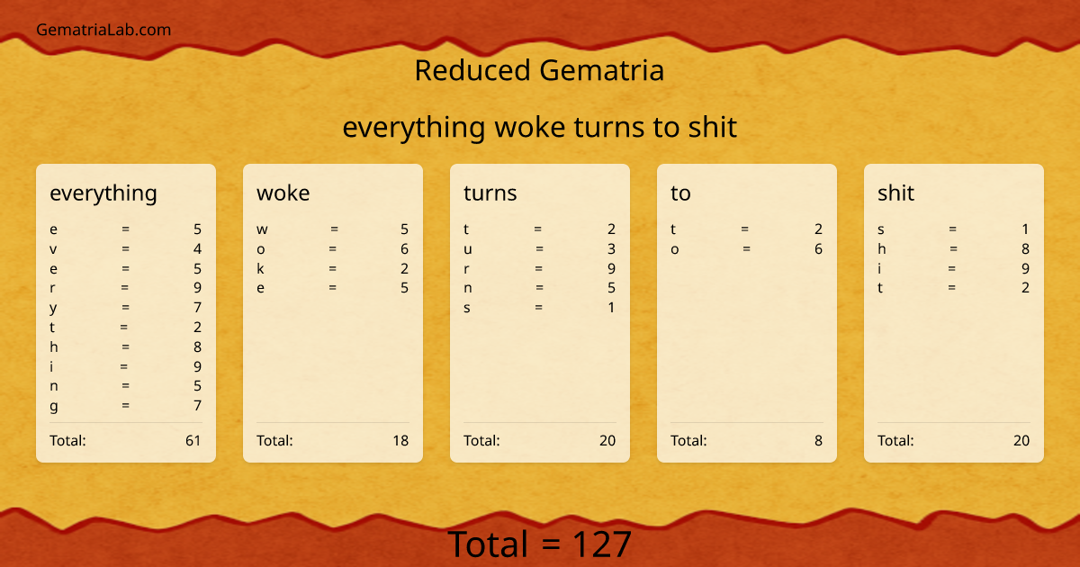 everything woke turns to shit in reduced Gematria